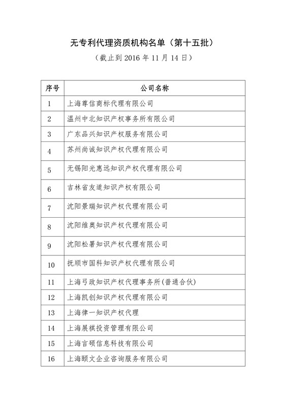 無(wú)專利代理資質(zhì)機(jī)構(gòu)名單（更新24批，共523家）