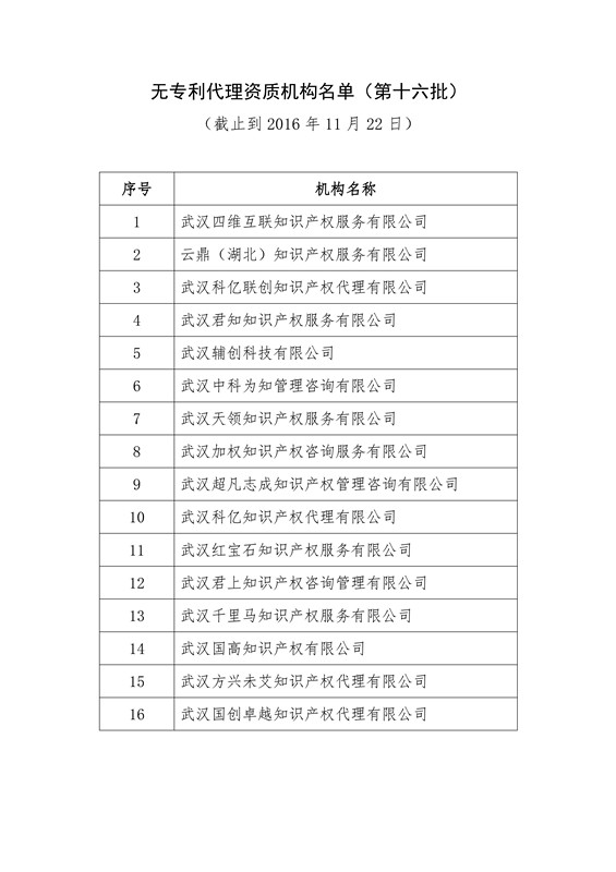 無專利代理資質(zhì)機(jī)構(gòu)名單（更新至19批，共430家）