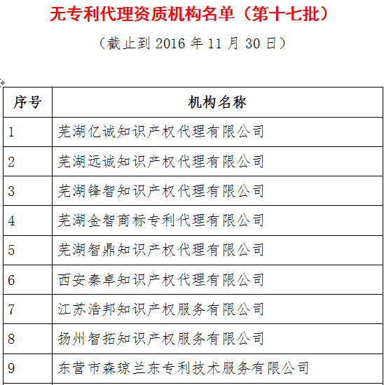 無專利代理資質(zhì)機(jī)構(gòu)名單（更新22批，共476家）