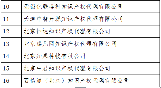 無專利代理資質(zhì)機構(gòu)名單（更新17批，共395家）