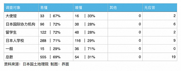 日本政府打算修改溫泉標(biāo)識(shí) 卻引發(fā)了一場全民爭議