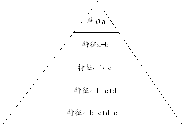 干貨收藏！淺談專利具體實(shí)施方式部分的撰寫(xiě)構(gòu)架