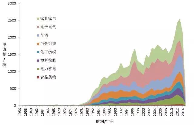 首發(fā)《全球工業(yè)機器人產(chǎn)業(yè)專利分析報告》，全面揭示工業(yè)機器人領(lǐng)域?qū)＠季峙c運營態(tài)勢