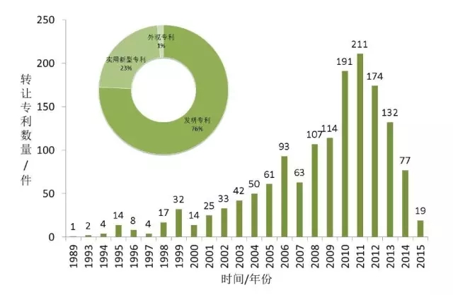 首發(fā)《全球工業(yè)機器人產(chǎn)業(yè)專利分析報告》，全面揭示工業(yè)機器人領(lǐng)域?qū)＠季峙c運營態(tài)勢