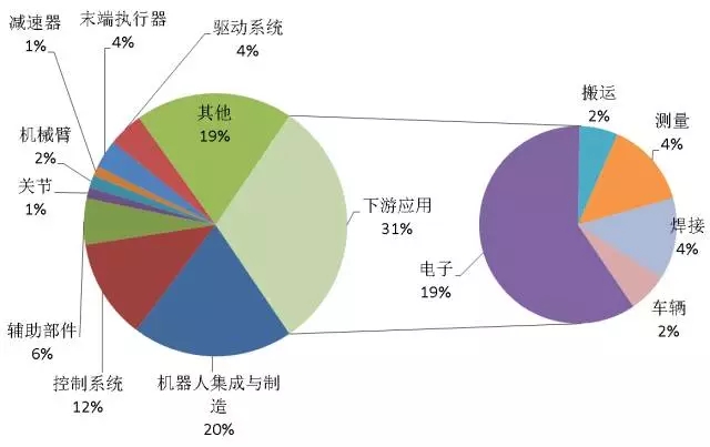 首發(fā)《全球工業(yè)機(jī)器人產(chǎn)業(yè)專利分析報告》，全面揭示工業(yè)機(jī)器人領(lǐng)域?qū)＠季峙c運營態(tài)勢