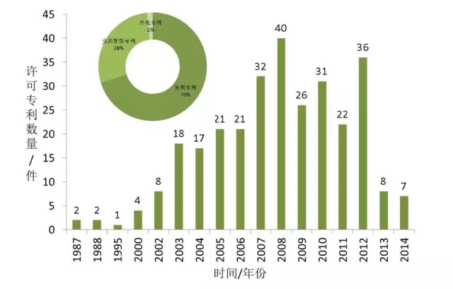 首發(fā)《全球工業(yè)機(jī)器人產(chǎn)業(yè)專利分析報告》，全面揭示工業(yè)機(jī)器人領(lǐng)域?qū)＠季峙c運營態(tài)勢