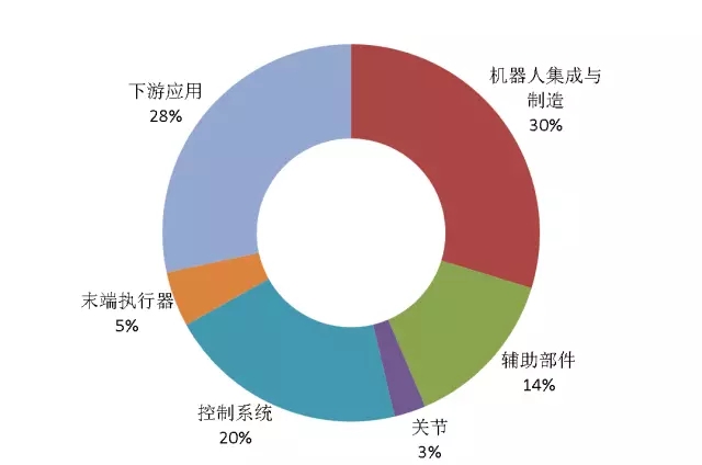 首發(fā)《全球工業(yè)機器人產(chǎn)業(yè)專利分析報告》，全面揭示工業(yè)機器人領(lǐng)域?qū)＠季峙c運營態(tài)勢