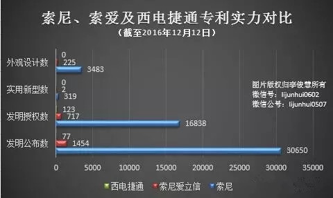 索尼禍不單行！在歐盟因壟斷被罰，在國內(nèi)因侵權(quán)被訴