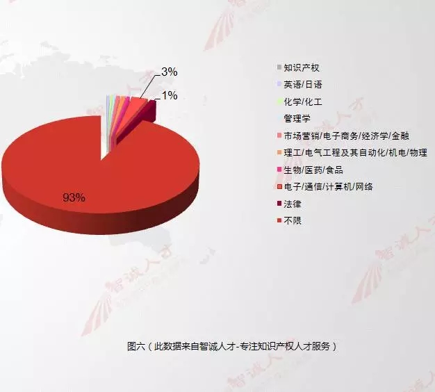 【數(shù)據(jù)會說話】11月全國知產(chǎn)人才需求數(shù)據(jù)分析，揭示行業(yè)新變化