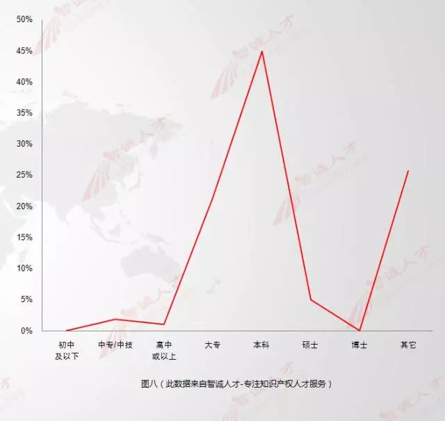 【數(shù)據(jù)會說話】11月全國知產(chǎn)人才需求數(shù)據(jù)分析，揭示行業(yè)新變化