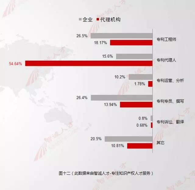 【數(shù)據(jù)會說話】11月全國知產(chǎn)人才需求數(shù)據(jù)分析，揭示行業(yè)新變化