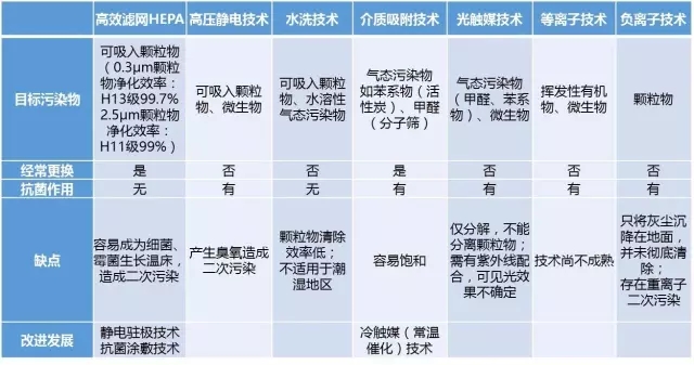 【2016最佳發(fā)明】你和健康之間還差一個(gè)可隨身攜帶的空氣凈化器