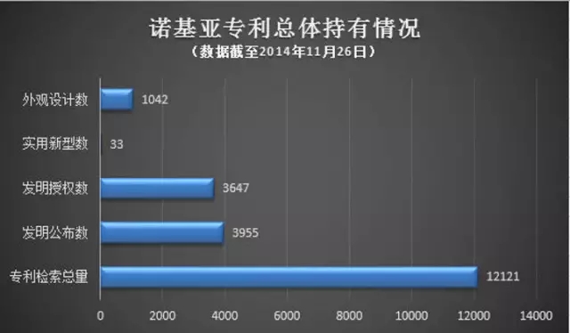 【專利大戰(zhàn)】諾基亞狀告蘋果32項(xiàng)侵權(quán) 或掀新一輪“專利大戰(zhàn)”