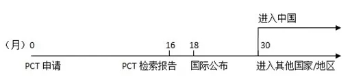 原來(lái)PCT還可以這樣玩！