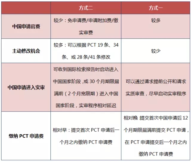 原來(lái)PCT還可以這樣玩！