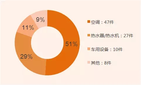 發(fā)明家？你不知道的董明珠