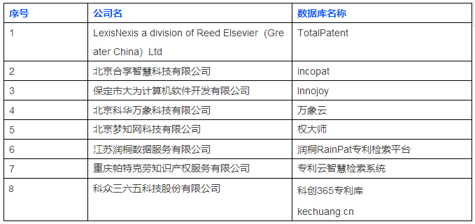 首屆知識(shí)產(chǎn)權(quán)工具大比武，開賽倒計(jì)時(shí)?。ǜ絽①悪C(jī)構(gòu)名單）