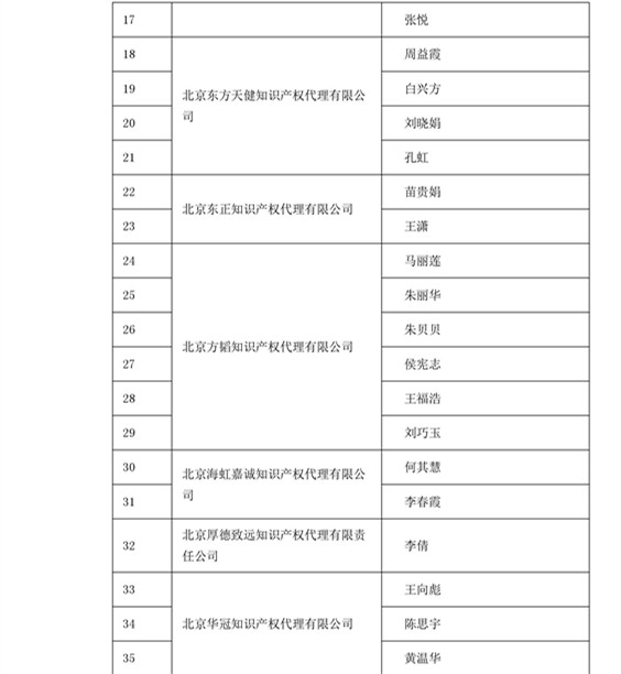 中華商標(biāo)協(xié)會(huì)：2016商標(biāo)代理人業(yè)務(wù)培訓(xùn)305名考試合格人員名單公布！