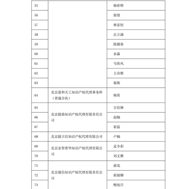 中華商標(biāo)協(xié)會(huì)：2016商標(biāo)代理人業(yè)務(wù)培訓(xùn)305名考試合格人員名單公布！