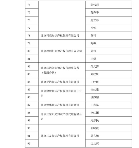 中華商標(biāo)協(xié)會(huì)：2016商標(biāo)代理人業(yè)務(wù)培訓(xùn)305名考試合格人員名單公布！