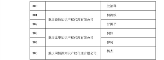 中華商標(biāo)協(xié)會(huì)：2016商標(biāo)代理人業(yè)務(wù)培訓(xùn)305名考試合格人員名單公布！