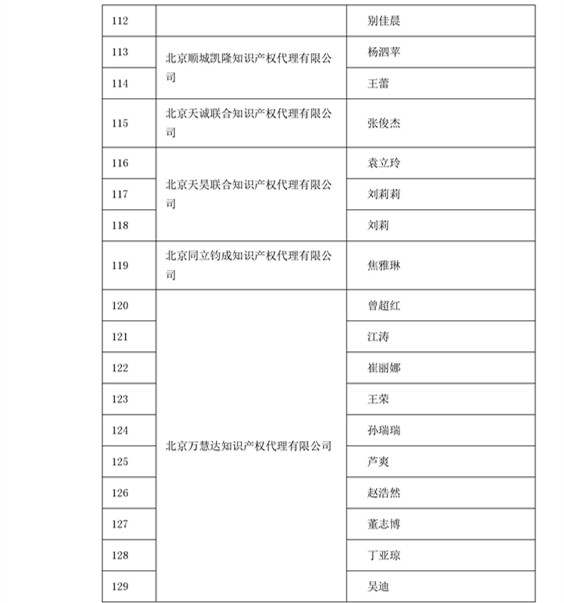 中華商標(biāo)協(xié)會(huì)：2016商標(biāo)代理人業(yè)務(wù)培訓(xùn)305名考試合格人員名單公布！