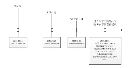 沒(méi)想到，雅培的化學(xué)藥專利布局比奶粉做的還要好！