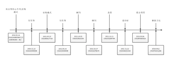 沒(méi)想到，雅培的化學(xué)藥專(zhuān)利布局比奶粉做的還要好！