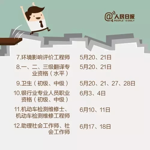 2017，這些職業(yè)資格考試讓你升職加薪！