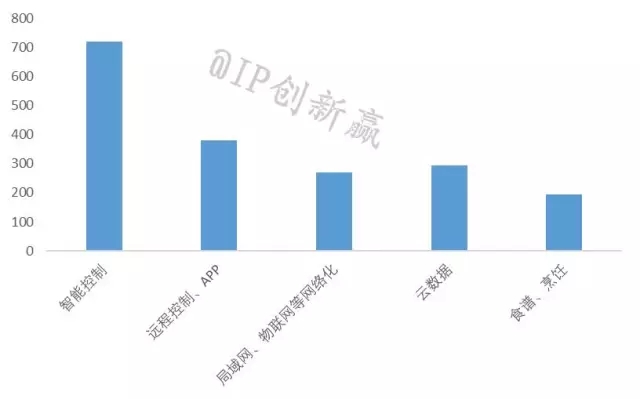 【智能家居3】叫好不叫座？消費(fèi)者到底需要什么樣的智能冰箱？