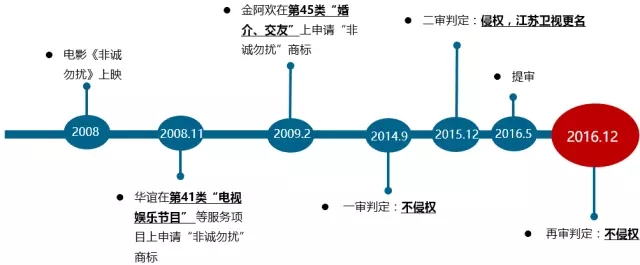 穿越混淆判斷的迷霧：對(duì)“非誠勿擾”商標(biāo)案的評(píng)論