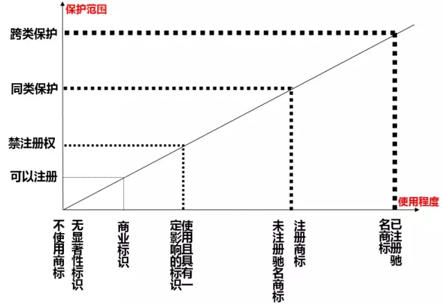 穿越混淆判斷的迷霧：對(duì)“非誠勿擾”商標(biāo)案的評(píng)論