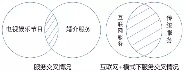 穿越混淆判斷的迷霧：對(duì)“非誠勿擾”商標(biāo)案的評(píng)論