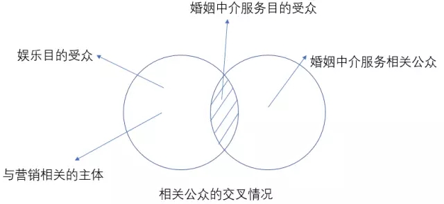 穿越混淆判斷的迷霧：對(duì)“非誠勿擾”商標(biāo)案的評(píng)論