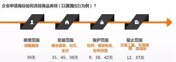 淺談“互聯(lián)網(wǎng)+”形勢下的商品分類保護(hù)