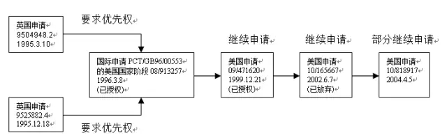 【干貨】美國(guó)專(zhuān)利期限的影響因素和計(jì)算方法