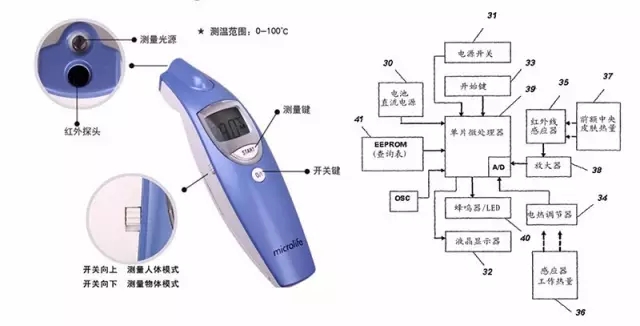 好用的家用體溫計就該這樣 ---【最佳發(fā)明系列6】