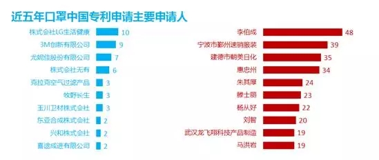 防霾技術(shù)：一個(gè)專(zhuān)利分析師眼中的藍(lán)天白云