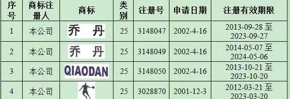 喬丹體育8千萬贊助第13屆全運(yùn)會，合法使用“喬丹”中文商標(biāo)？