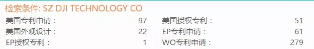 「大疆無人機」專利情況情報分析！