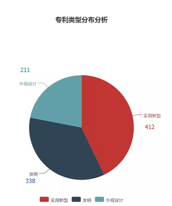 「大疆無人機」專利情況情報分析！