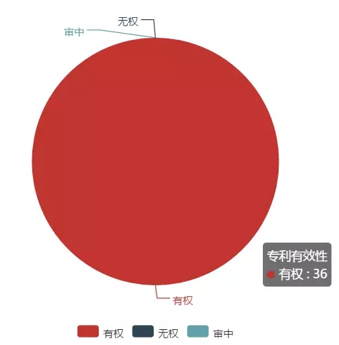 「大疆無人機」專利情況情報分析！