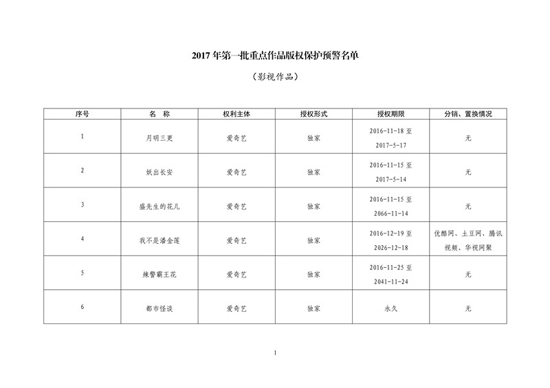 2017年度第一批重點(diǎn)作品版權(quán)保護(hù)預(yù)警名單