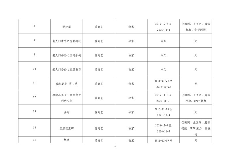 2017年度第一批重點作品版權(quán)保護(hù)預(yù)警名單