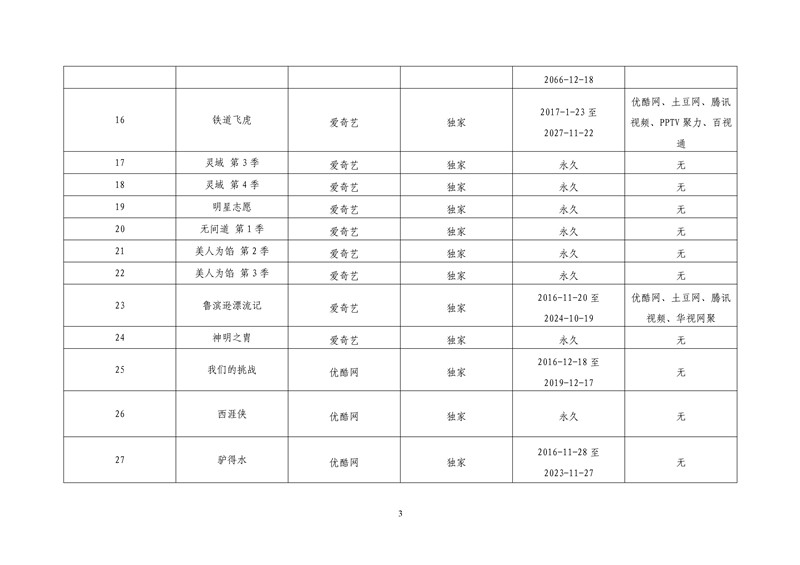 2017年度第一批重點作品版權(quán)保護(hù)預(yù)警名單