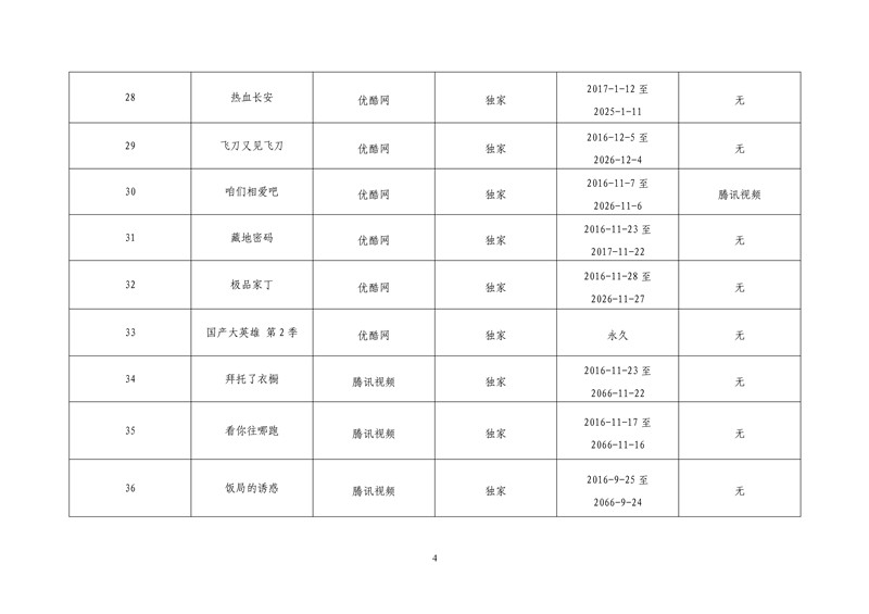 2017年度第一批重點作品版權(quán)保護(hù)預(yù)警名單