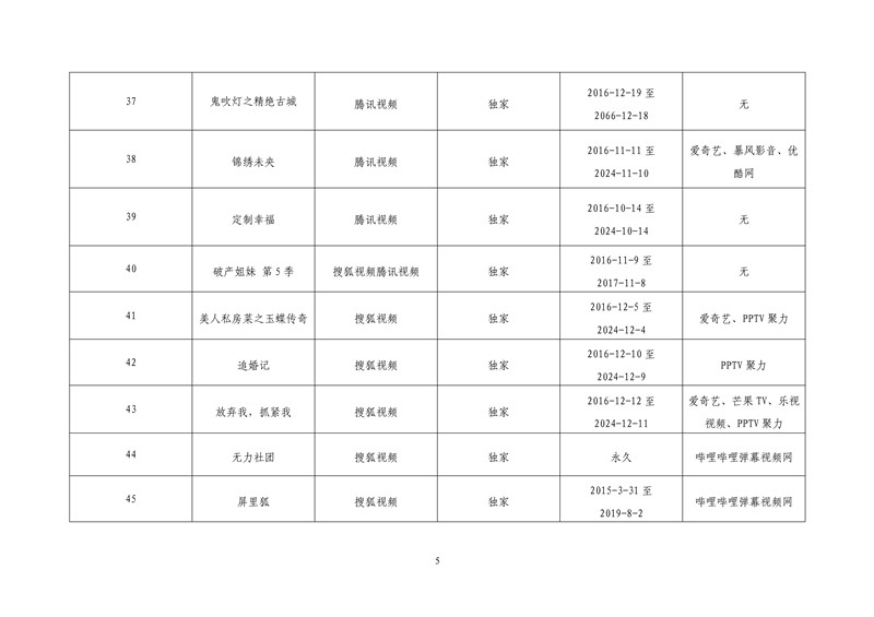 2017年度第一批重點作品版權(quán)保護(hù)預(yù)警名單