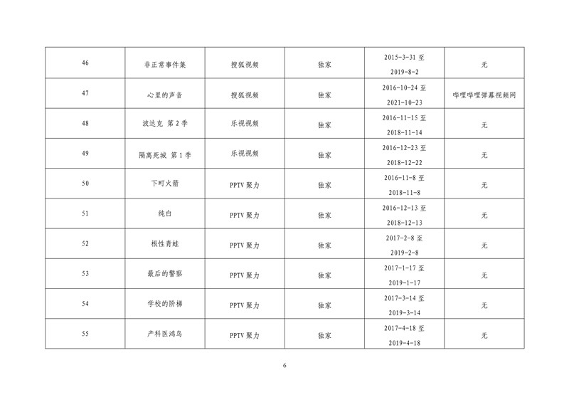 2017年度第一批重點作品版權(quán)保護(hù)預(yù)警名單