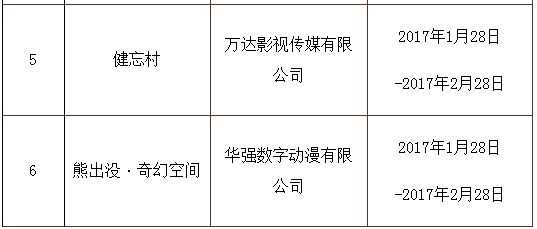 2017年度第二批重點(diǎn)作品版權(quán)保護(hù)預(yù)警名單