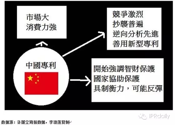 IBM前專利高管詳解如何提升專利質(zhì)量？